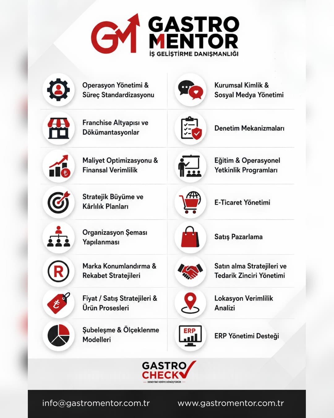 Gastro Mentor İş Geliştirme Danışmanlığı Hizmetleri